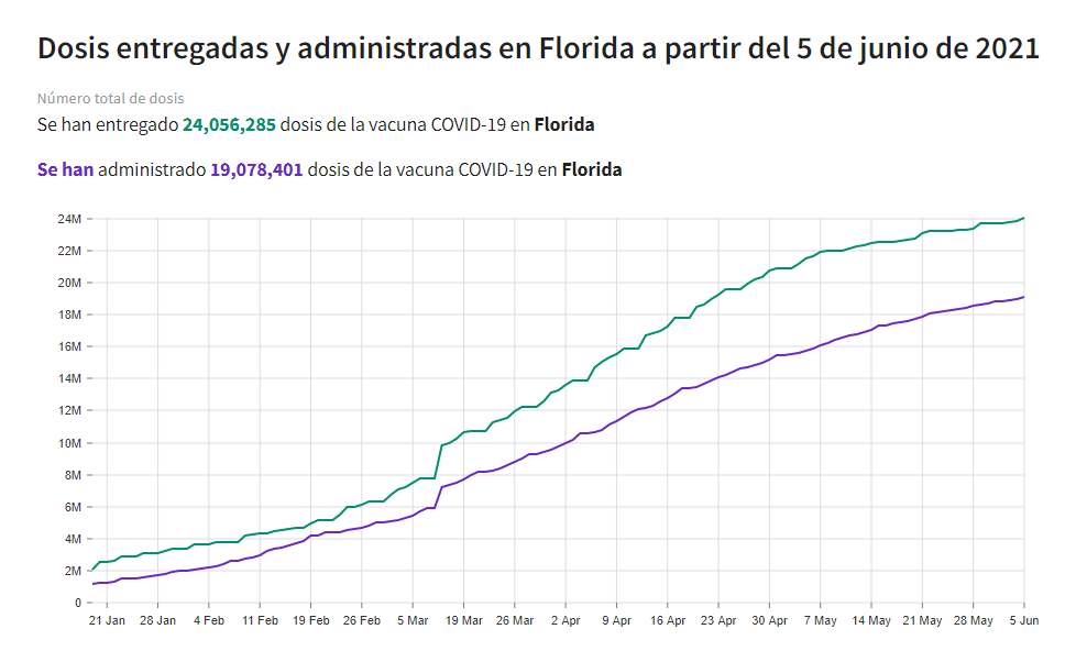 Fuente: CDC/Elaboración: USAfacts.org