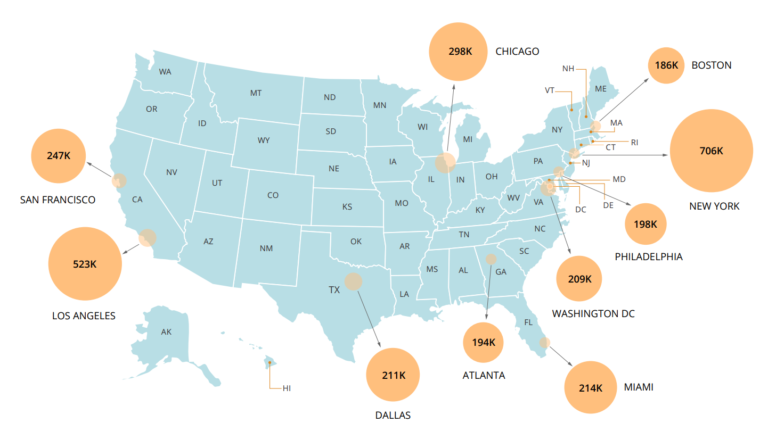 florida Lesbian communities in